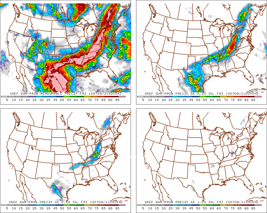 SREF