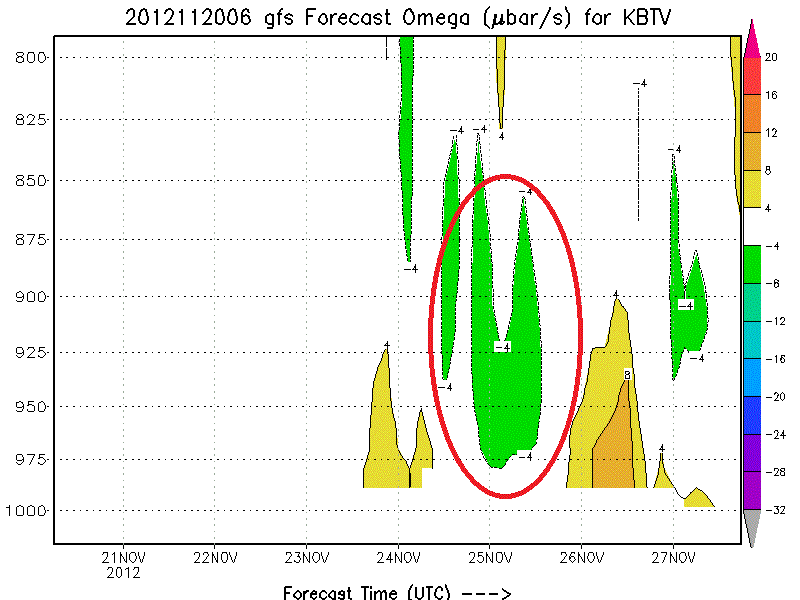 t-day omega