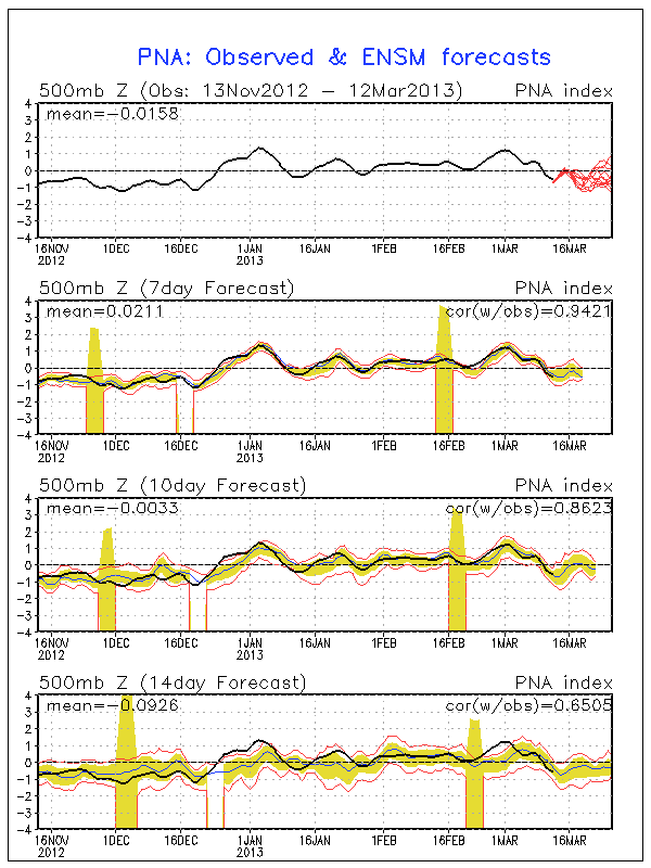 pna_sprd2