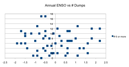 Annual Enso v. #Dumps