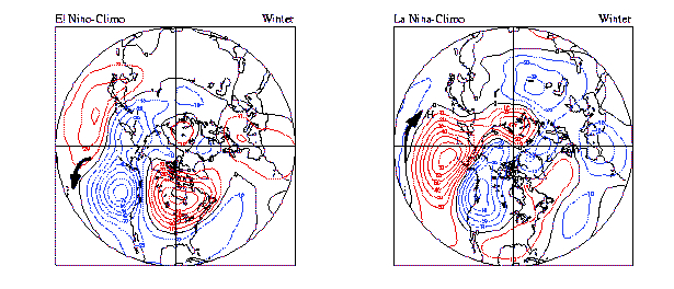 wave patterns common ENSO