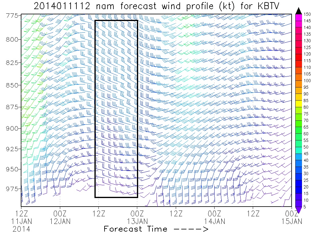 1.12.13 wind profile