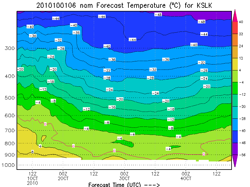 Temp profile KSLK