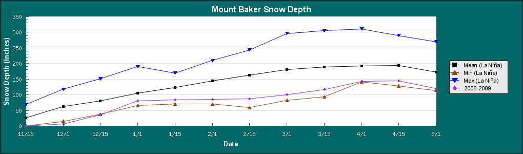 Mt. Baker 2008-2009