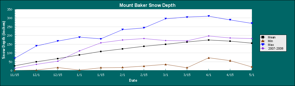 Mt. Baker snow